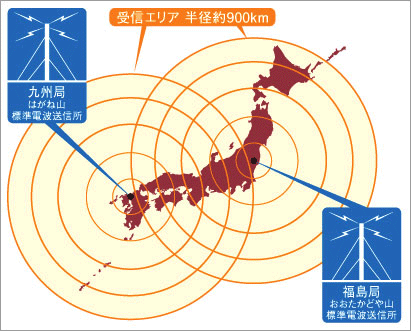 電波時計